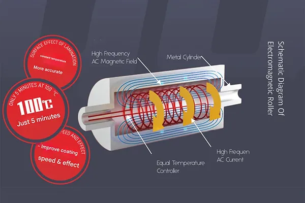 Intelligent Servo Hot Knife Laminating Machine